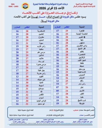 حالة الطقس اليوم الأحد 15 فبراير 2026 في مصر – مشاهير حالة الطقس اليوم الأحد 15 فبراير 2026 في مصر – مشاهير