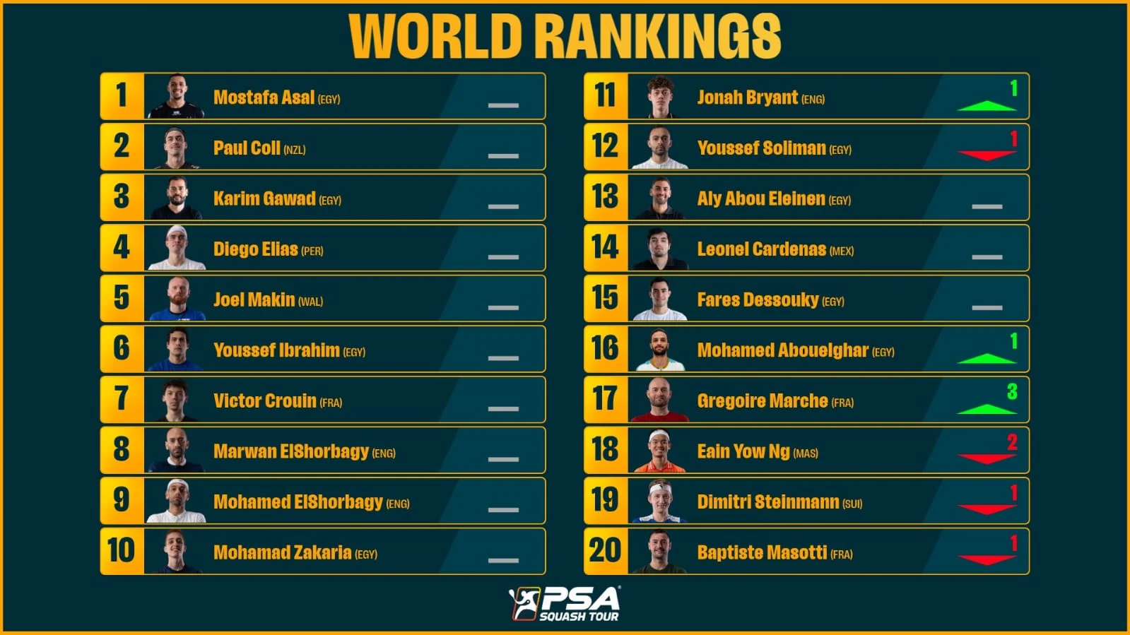 تصنيف الرجال تصنيف الرجال