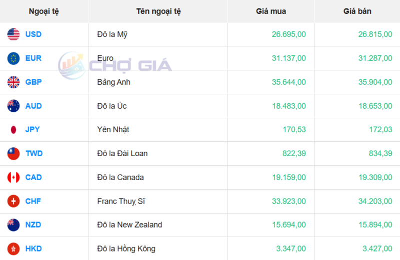 سوق الدولار الأمريكي 