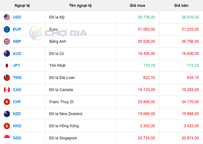 سوق الدولار الأمريكي 