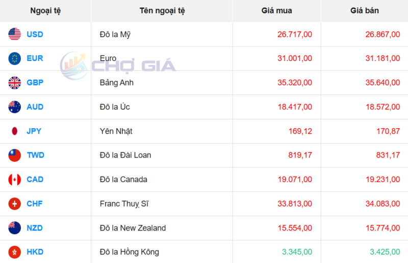 سوق الدولار الأمريكي 