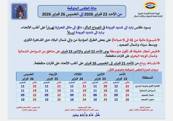درجات الحرارة المتوقعة