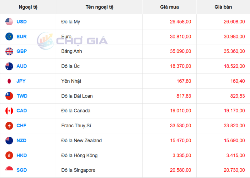 سوق الدولار الأمريكي