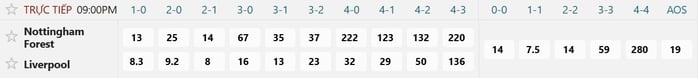 Soi tỉ số trận Nottingham Forest – Liverpool: Đánh sập pháo đài City Ground - Ả Image
