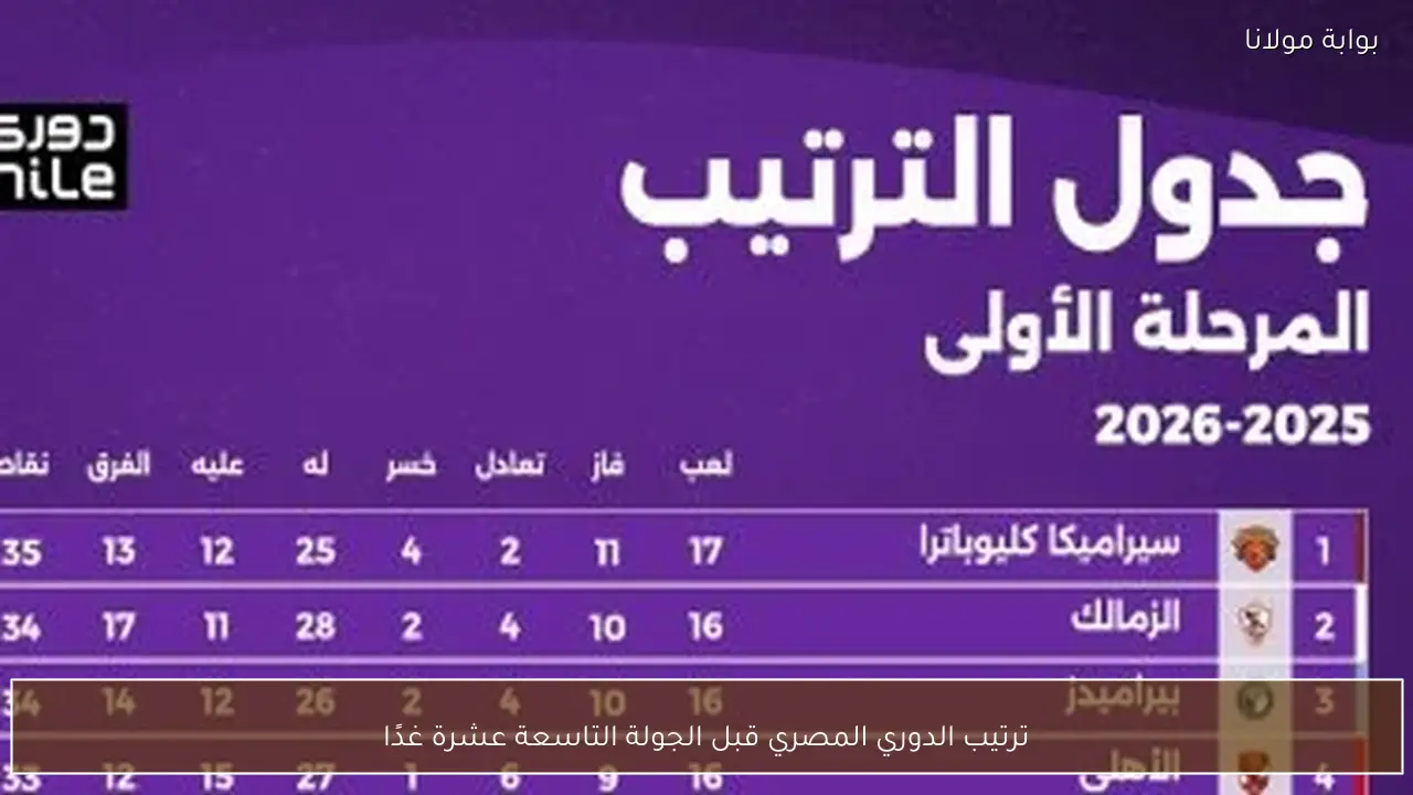 ترتيب الدوري المصري قبل الجولة التاسعة عشرة غدًا
