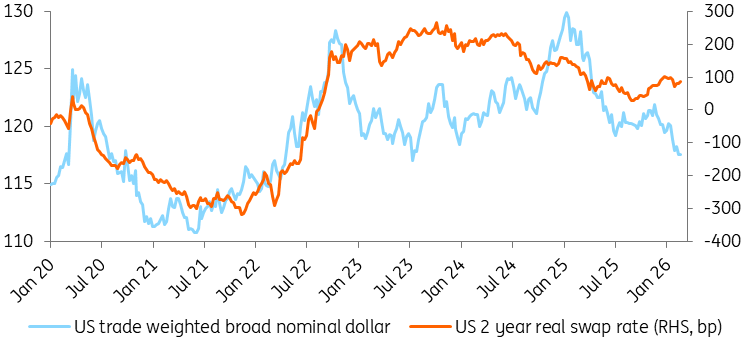 Negative Real Interest Rate Negative Real Interest Rate
