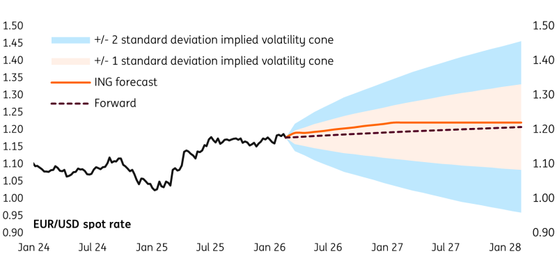 EUR/USD Volcone EUR/USD Volcone