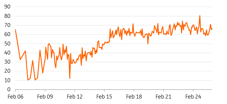 الطلب غير المباشر في مزادات سندات الخزانة الأميركية لأجل 30 عامًا الطلب غير المباشر في مزادات سندات الخزانة الأميركية لأجل 30 عامًا