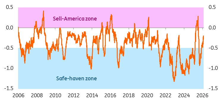 مكانة الدولار كملاذ آمن مكانة الدولار كملاذ آمن