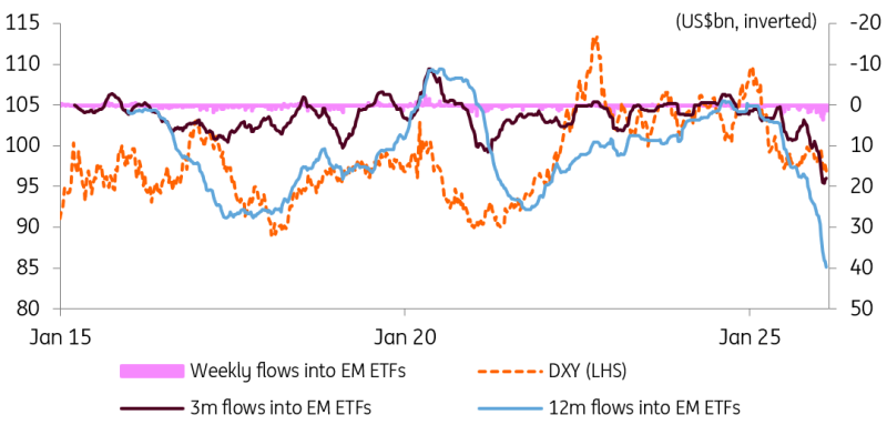 تدفقات إلى اثنين من أكبر صناديق المؤشرات المتداولة في الأسواق الناشئة تدفقات إلى اثنين من أكبر صناديق المؤشرات المتداولة في الأسواق الناشئة