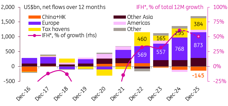 تخارج الصين يُقابله طلب قوي من أوروبا تخارج الصين يُقابله طلب قوي من أوروبا