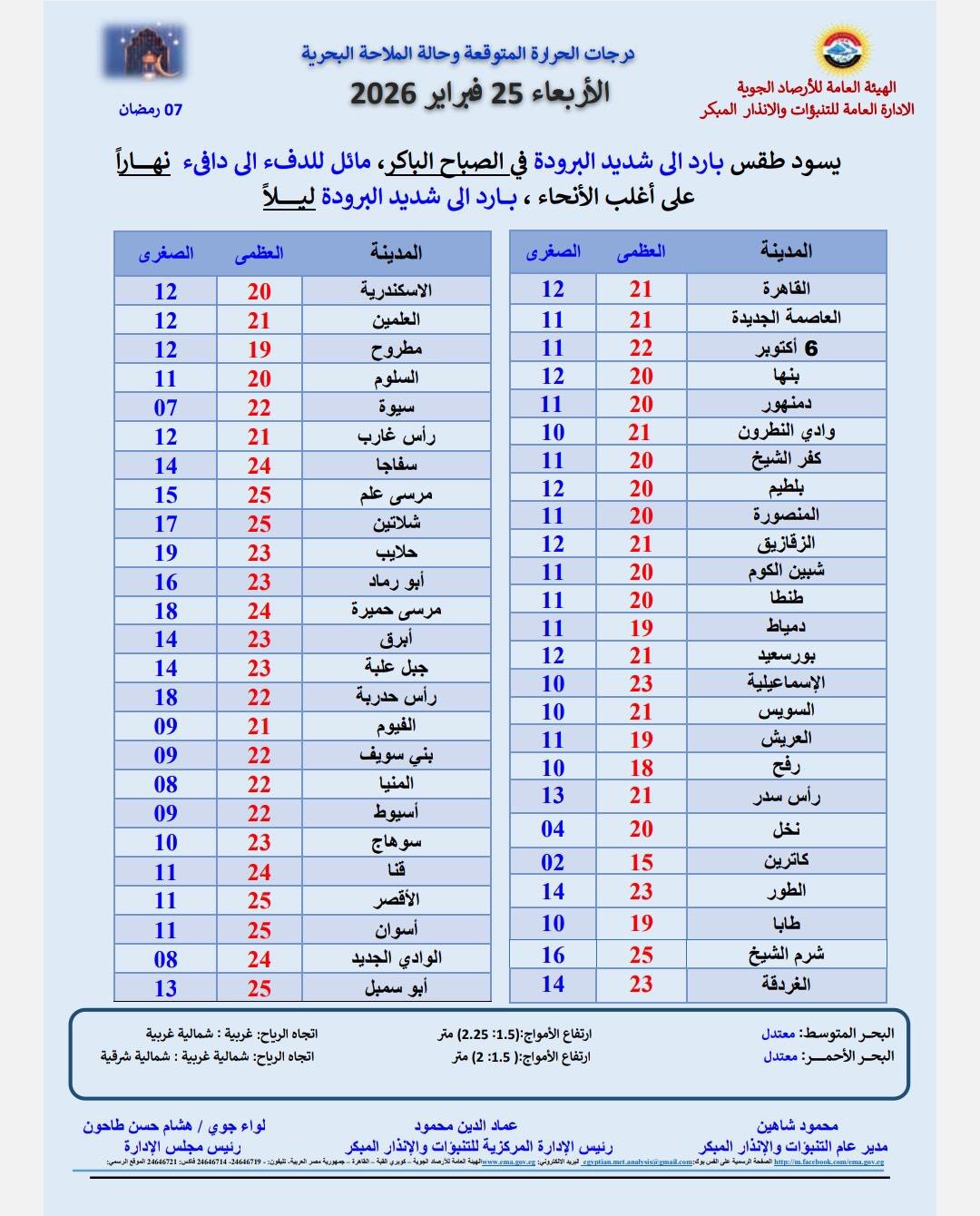 قد تكون صورة نص