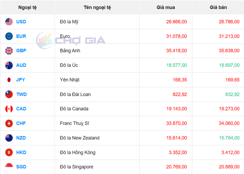 سوق الدولار الأمريكي 