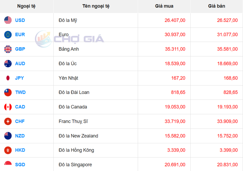 سوق الدولار الأمريكي 
