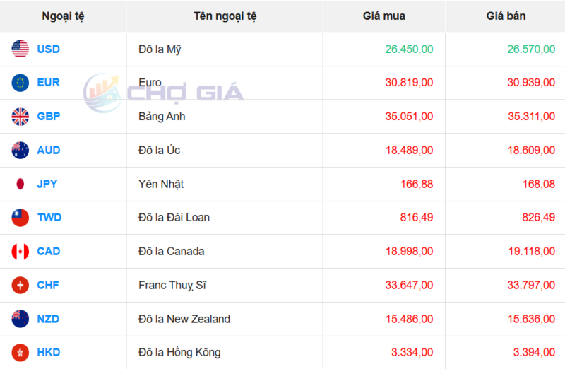 سوق الدولار الأمريكي 