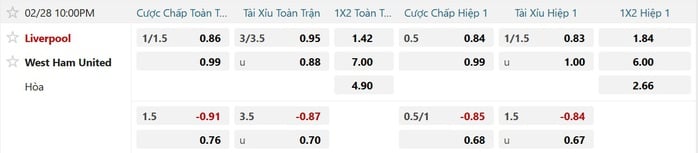 Soi tỉ số trận Liverpool - West Ham: Đè bẹp đối thủ dưới cơ - Ảnh 3.