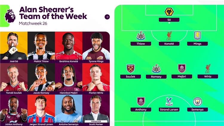 آلان شيرر يختار ثنائي ليفربول في التشكيل المثالي للجولة 26 من الدوري الإنجليزي – مشاهير آلان شيرر يختار ثنائي ليفربول في التشكيل المثالي للجولة 26 من الدوري الإنجليزي – مشاهير