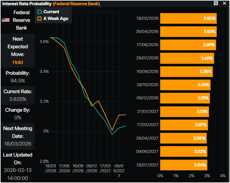 استقرار زوج استرليني/دولار GBP/USD مع انتعاش توقعات خفض سعر الفائدة من البنك الاحتياطي الفيدرالي لشهر يونيو بسبب ضعف مؤشر أسعار المستهلك الأمريكي – مشاهير