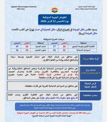 الأرصاد تكشف حالة الطقس غدًا الخميس ودرجة الحرارة العظمى بالقاهرة 26 درجة – مشاهير
