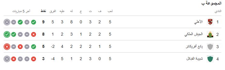 ترتيب مجموعة الأهلي