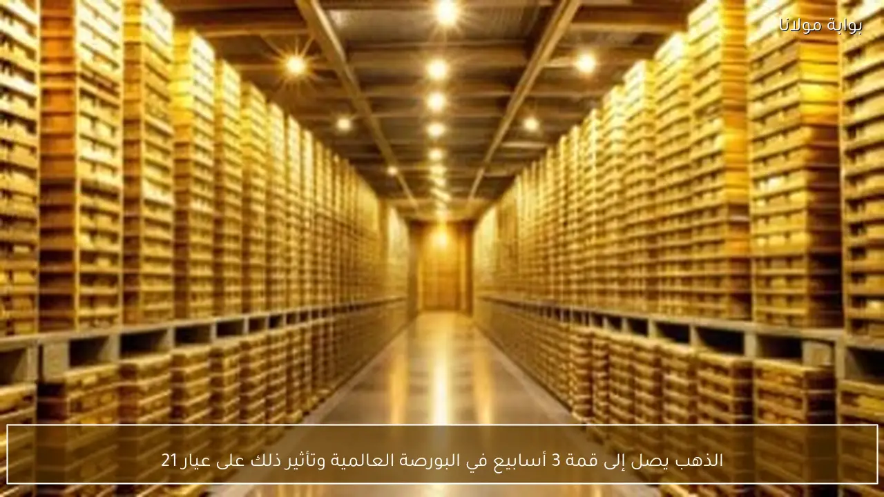 الذهب يصل إلى قمة 3 أسابيع في البورصة العالمية وتأثير ذلك على عيار 21