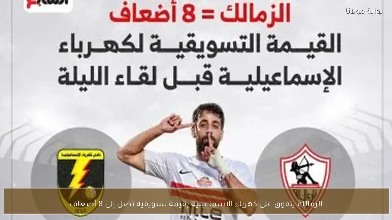 الزمالك يتفوق على كهرباء الإسماعيلية بقيمة تسويقية تصل إلى 8 أضعاف