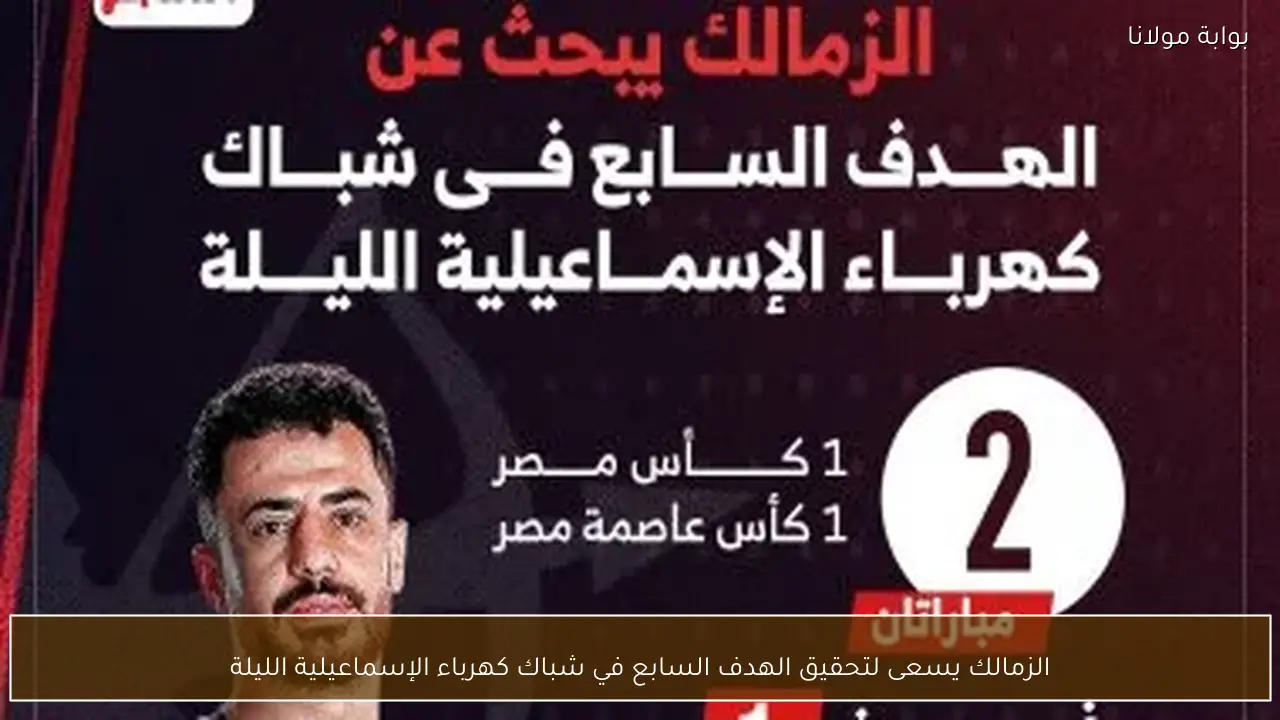 الزمالك يسعى لتحقيق الهدف السابع في شباك كهرباء الإسماعيلية الليلة