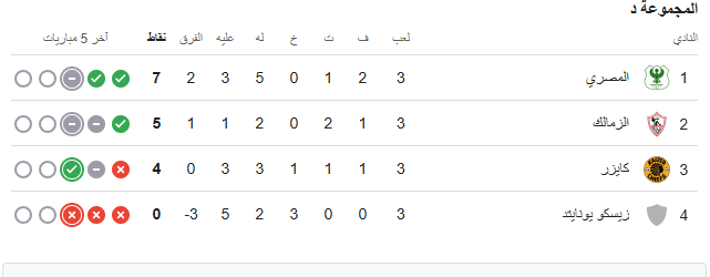 ترتيب مجموعة الزمالك والمصري