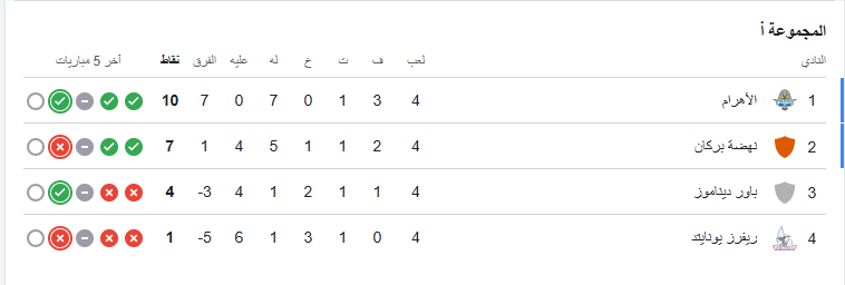 ترتيب مجموعة بيراميدز