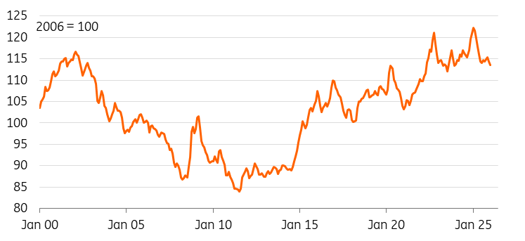 الرسم البياني للدولار الرسم البياني للدولار