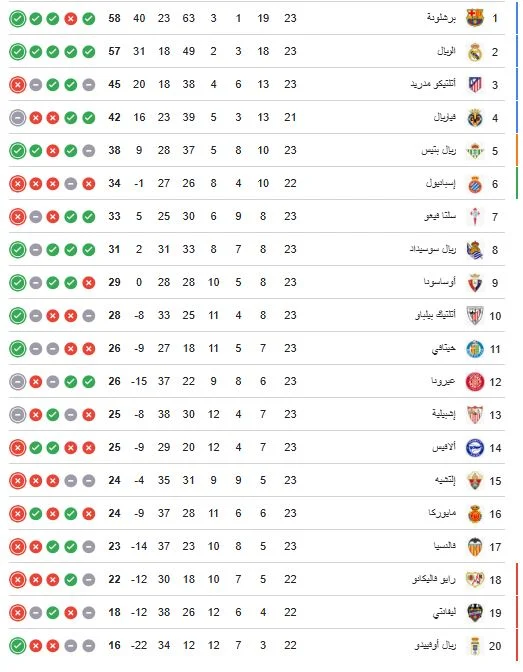 ترتيب الدوري الاسباني