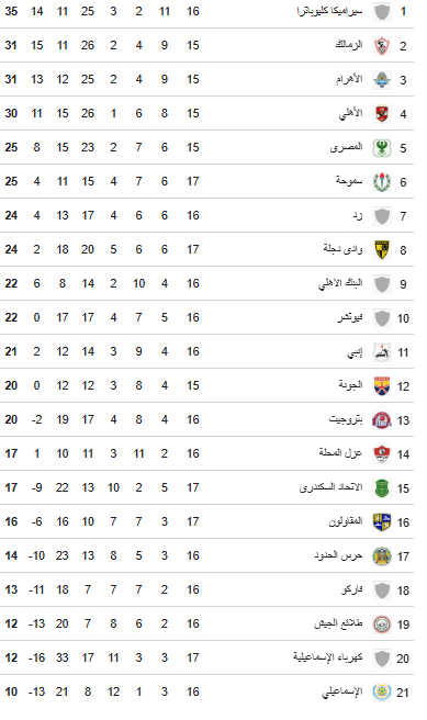 36735-ترتيب-الدرى