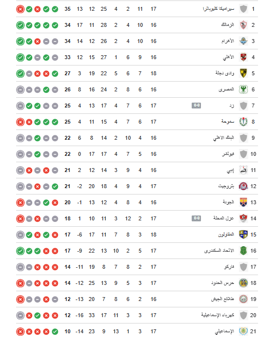 ترتيب الدوري الممتاز