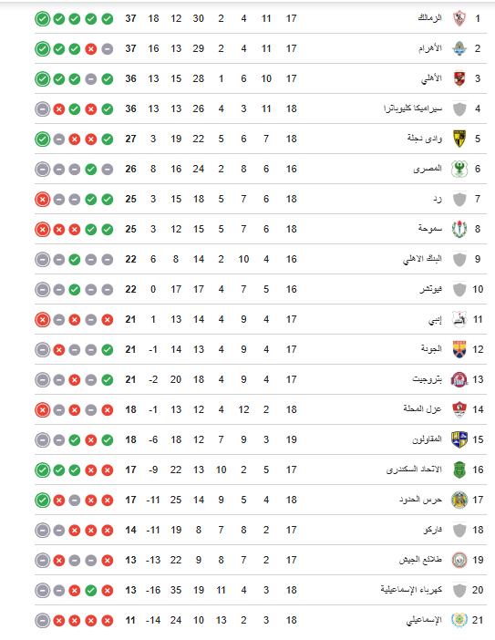 ترتيب الدوري الممتاز