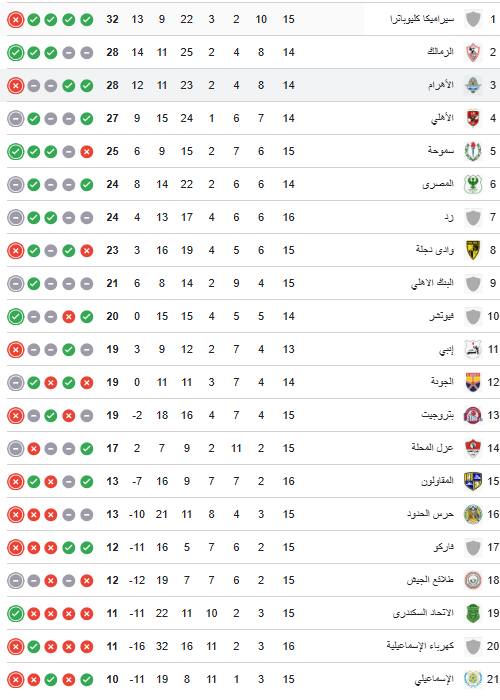 ترتيب الدوري الممتاز