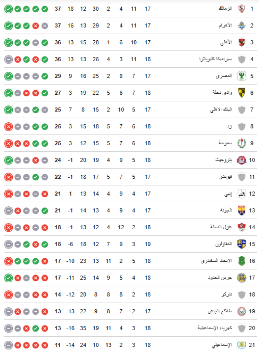 ترتيب الدوري الممتاز