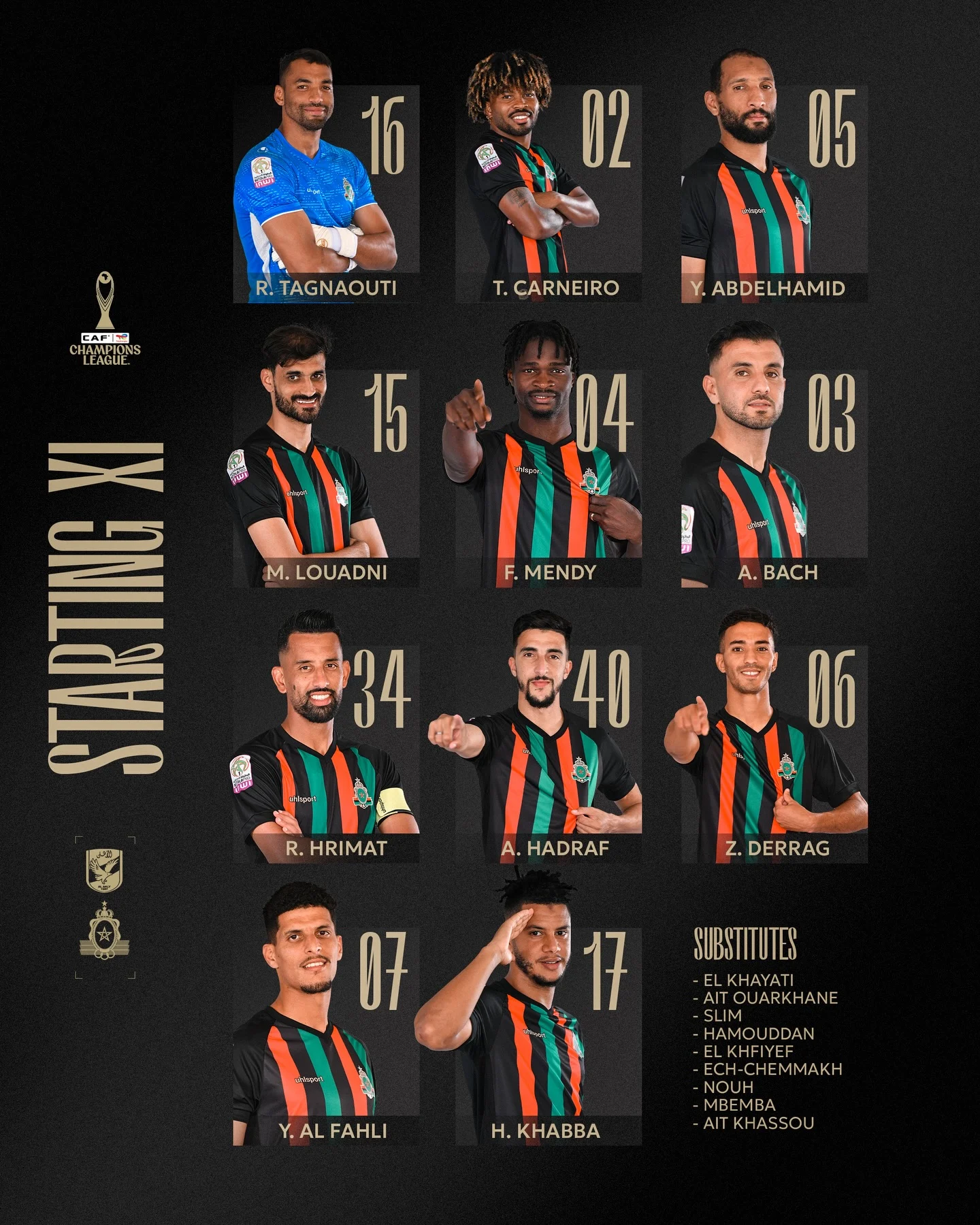 تشكيل الجيش الملكي أمام الأهلي في دوري أبطال أفريقيا بدون مفاجآت – مشاهير