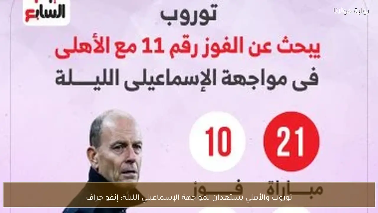 توروب والأهلي يستعدان لمواجهة الإسماعيلي الليلة: إنفو جراف