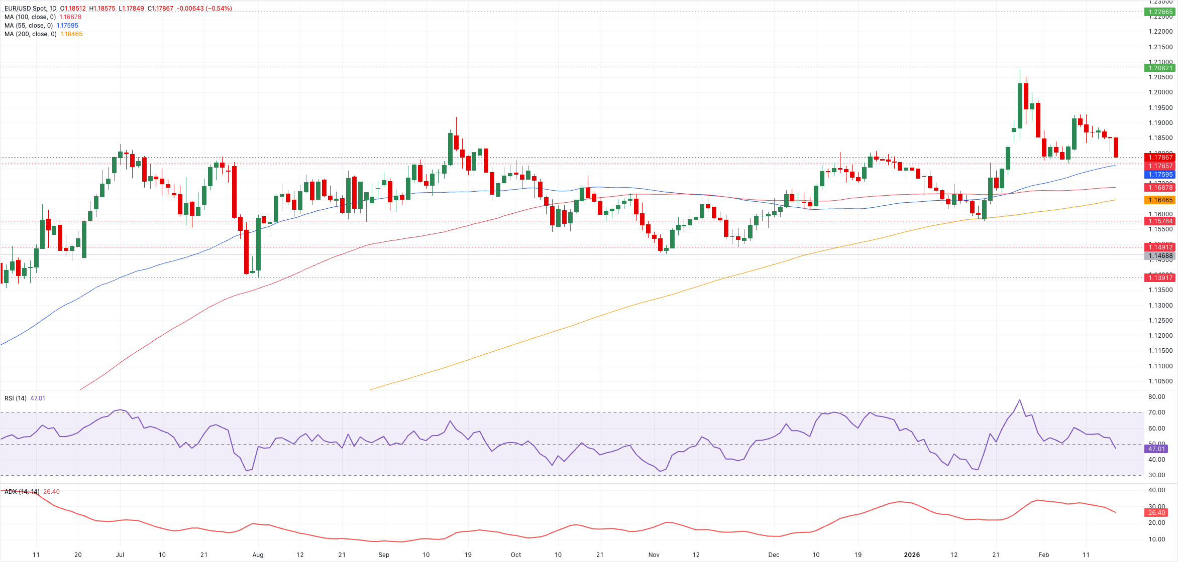 توقعات أسعار زوج يورو/دولار EUR/USD تشير إلى إمكانية تراجع أعمق – مشاهير توقعات أسعار زوج يورو/دولار EUR/USD تشير إلى إمكانية تراجع أعمق – مشاهير