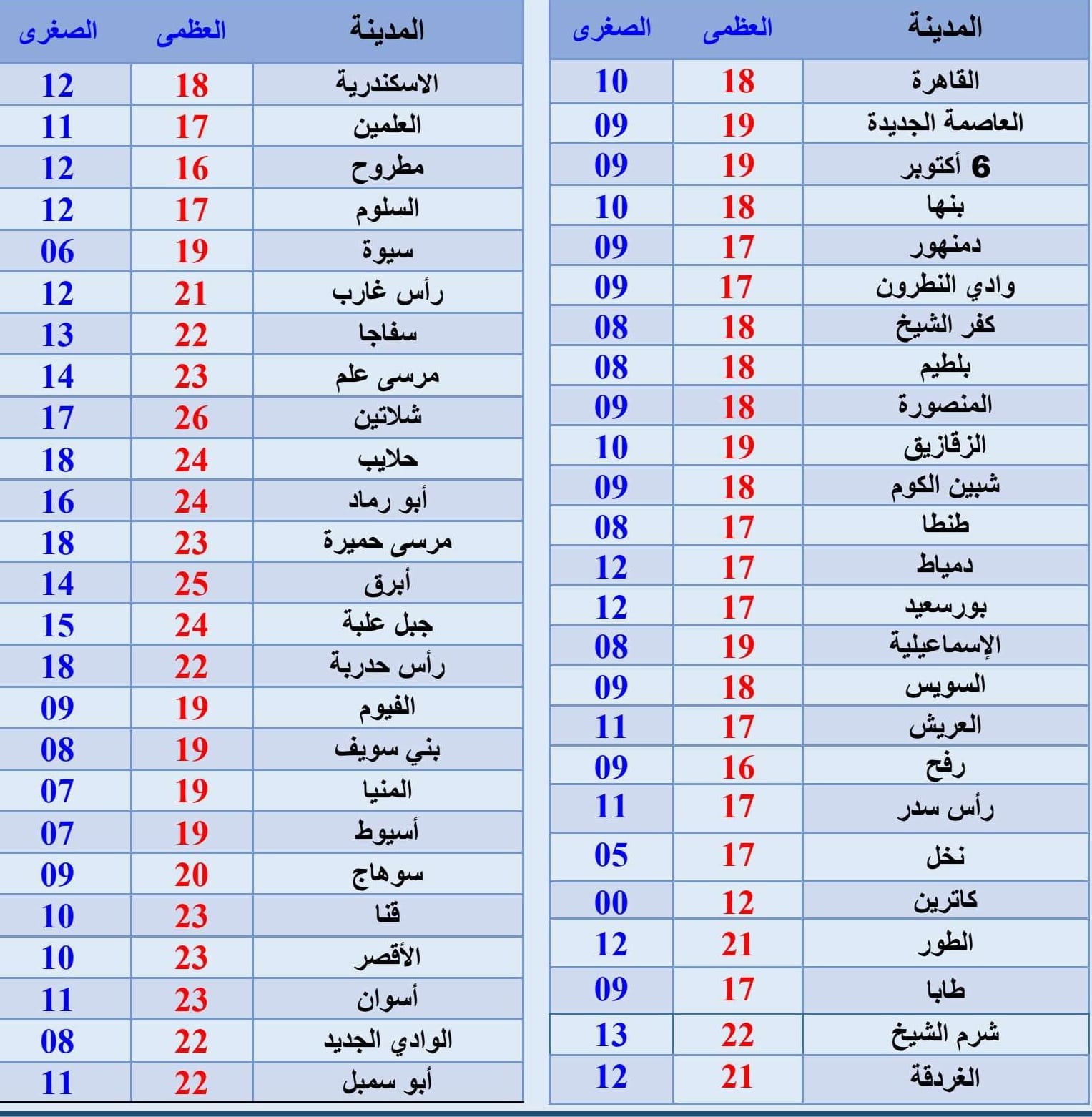 1000887568 1000887568