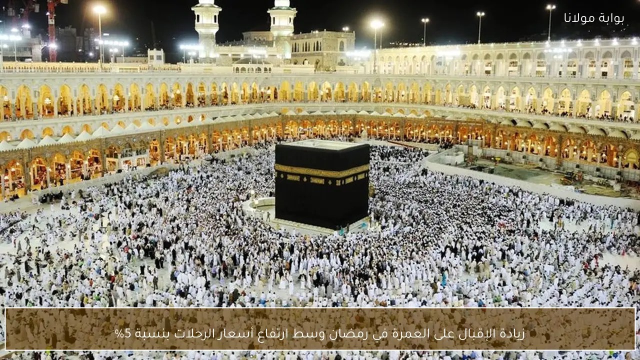 زيادة الإقبال على العمرة في رمضان وسط ارتفاع أسعار الرحلات بنسبة 5%