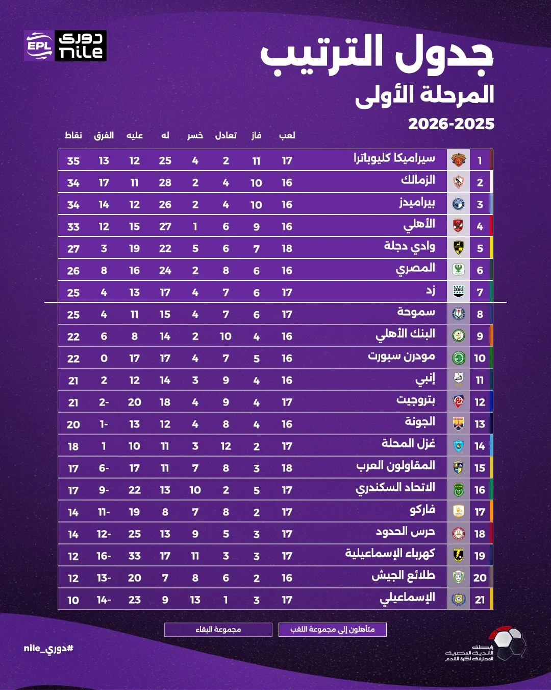 جدول ترتيب الدوري المصري