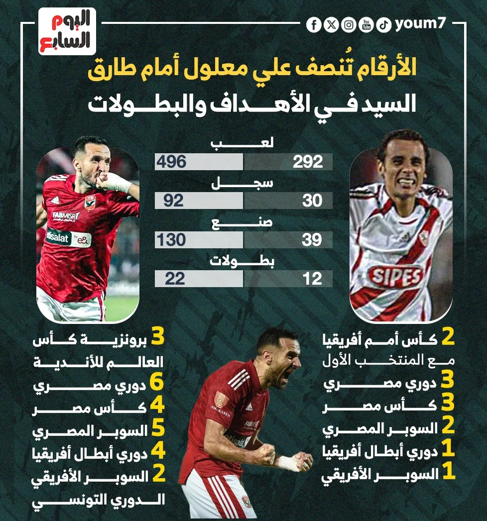 إنفو على معلول وطارق السيد