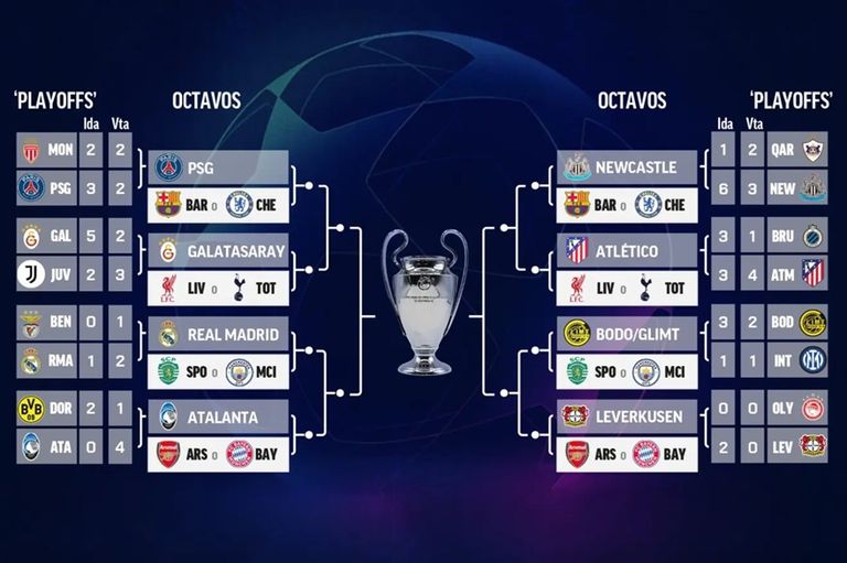 مسارات دوري أبطال أوروبا برشلونة وريال مدريد