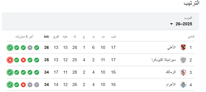 المربع الذهبي بالدوري المصري