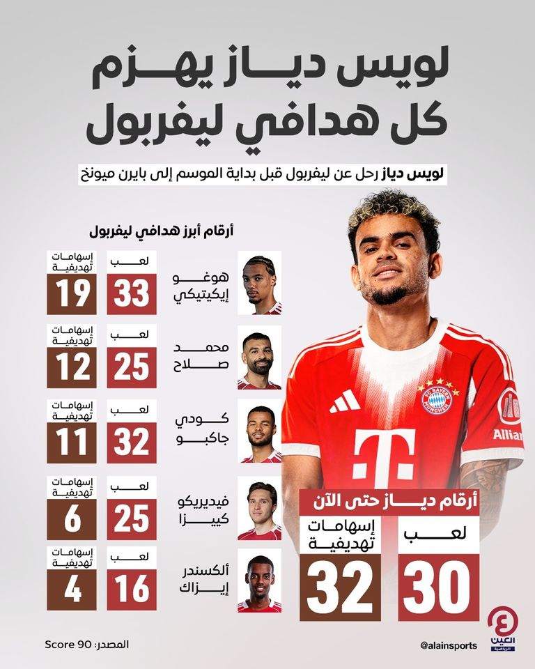 لويس دياز وكودي جاكبو ومحمد صلاح