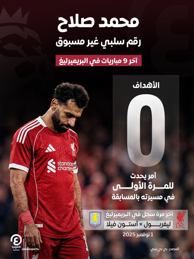 محمد صلاح نجم ليفربول