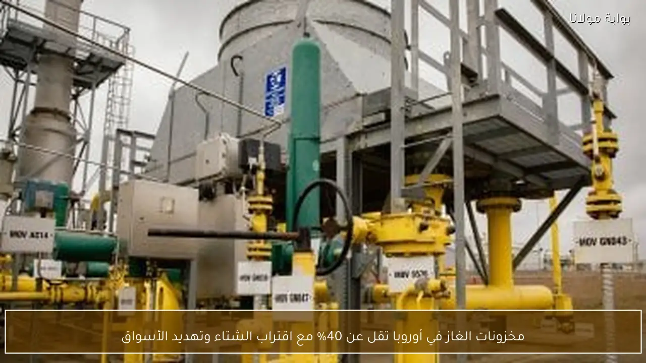 مخزونات الغاز في أوروبا تقل عن 40% مع اقتراب الشتاء وتهديد الأسواق