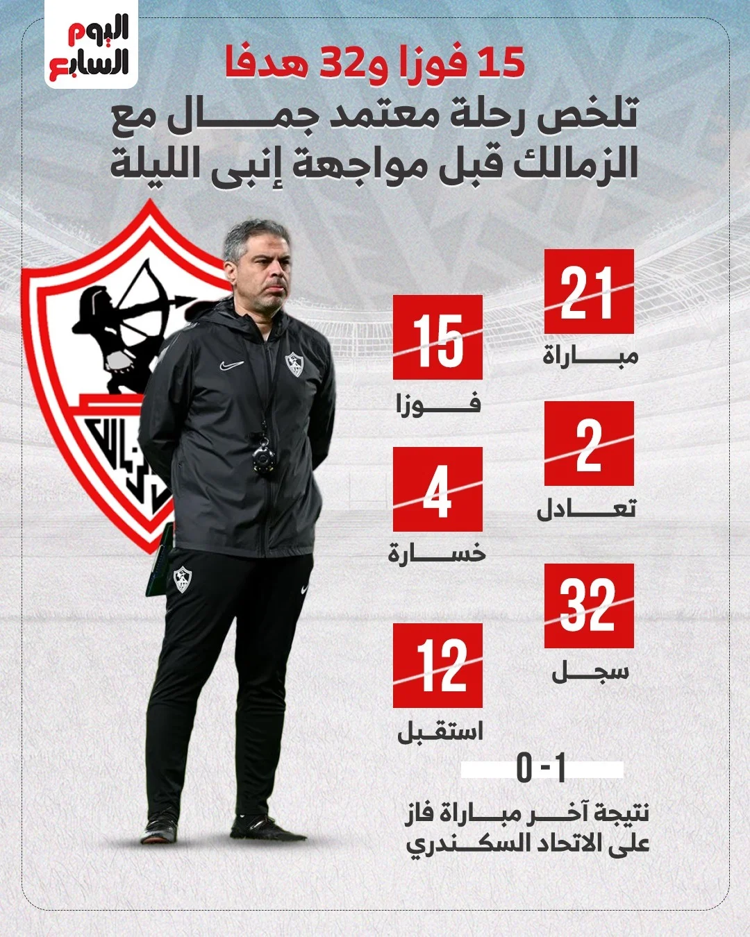 رحلة معتمد جمال مع الزمالك قبل مواجهة إنبى رحلة معتمد جمال مع الزمالك قبل مواجهة إنبى