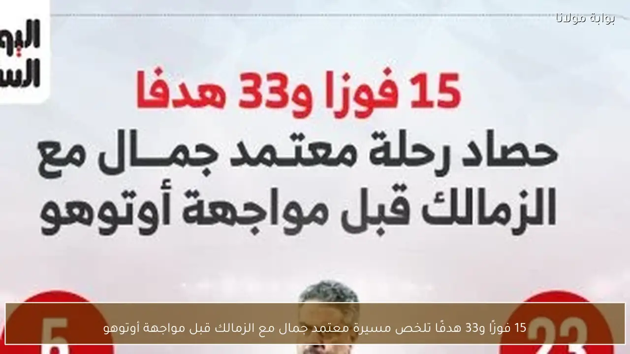 15 فوزًا و33 هدفًا تلخص مسيرة معتمد جمال مع الزمالك قبل مواجهة أوتوهو